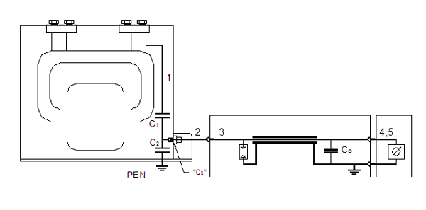 Приладовий трансформатор струму опорний серії СТS з індикацією напруги
